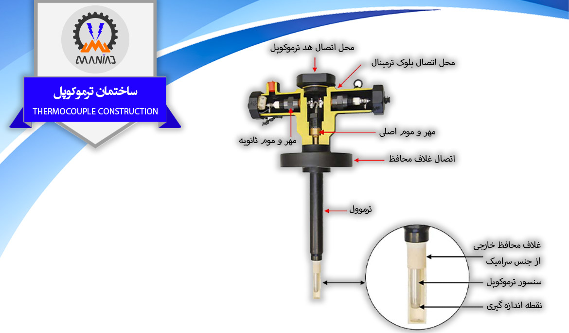 ساختمان ترموکوپل
